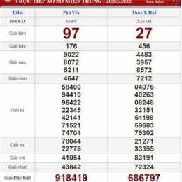 kết quả xổ số phú yên ngày 20 tháng 7