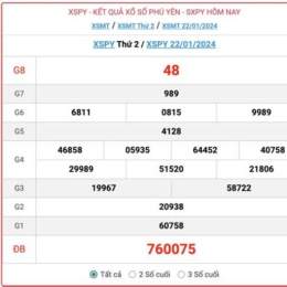 kết quả xổ số phú yên ngày 22 tháng 6