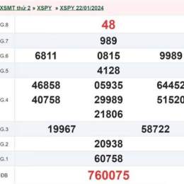 kết quả xổ số phú yên ngày 29 tháng 6