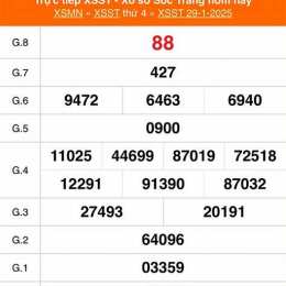 kết quả xổ số sóc trăng ngày 5 tháng 8