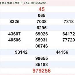 kết quả xổ số thiên huế
