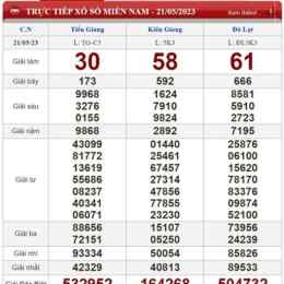 kết quả xổ số thu 6