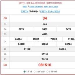 kết quả xổ số thừa thiên huế minh ngọc