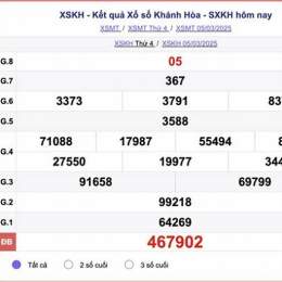 kết quả xổ số tỉnh khánh hòa hôm nay