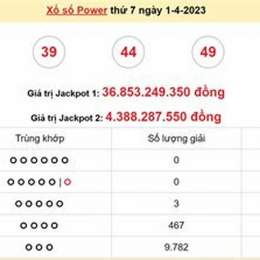 kết quả xổ số việt lót hôm nay