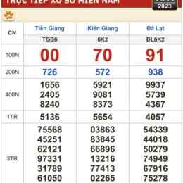 kiến thiết hôm nay xổ số kiến thiết hôm nay