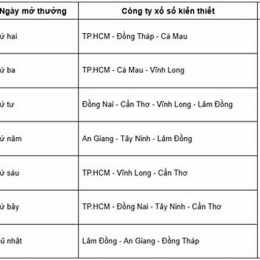 lịch xổ số miền nam sau sáp nhập