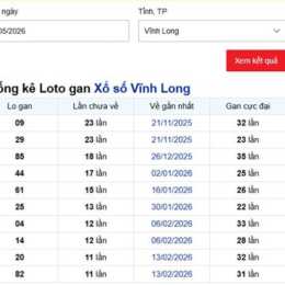 lô gan xổ số vĩnh long
