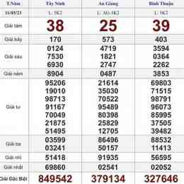 quả xổ số thứ năm