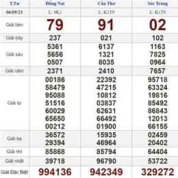 quả xổ số thứ tư