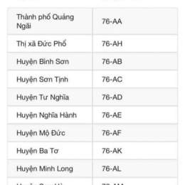 quang ngai so xo