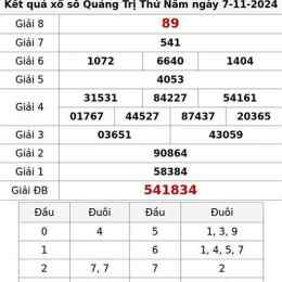 quảng trị xổ số quảng trị