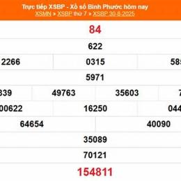 quay thử xổ số bình phước hôm nay