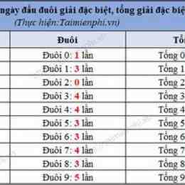 so xo 30 ngay gan day
