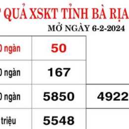 so xo ba ria vung tau hom nay