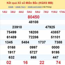 so xo du doan mien bac