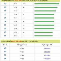 soi cầu xổ số miền bắc vip