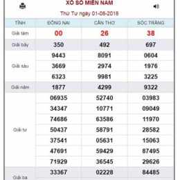 soi cầu xổ số miền nam chính xác nhất