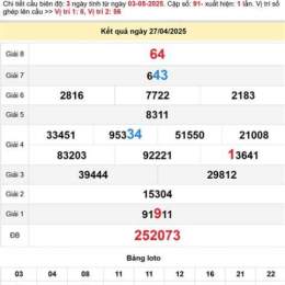 soi cầu xổ số tiền giang 247
