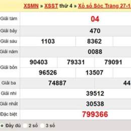 thống kê chi tiết xổ số sóc trăng