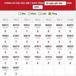 thống kê kết quả xổ số hàng tuần