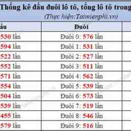 thong ke so xo binh duong
