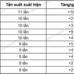 thống kê xổ số bạc liêu 30 ngày