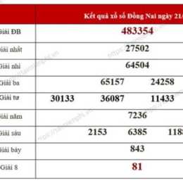 thống kê xổ số đồng nai cần thơ