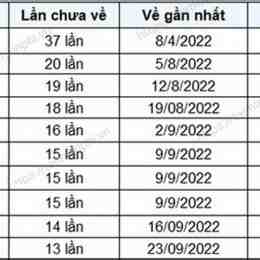 thống kê xổ số gia lai 00 99