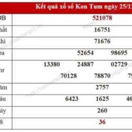 thống kê xổ số kon tum từ 00 đến 99