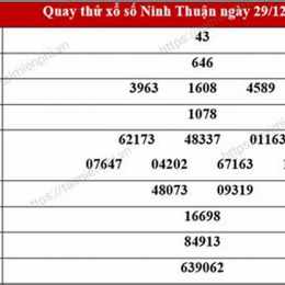 thống kê xổ số ninh thuận - minh ngọc