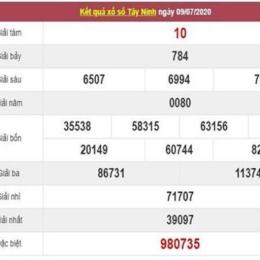 thống kê xổ số tây ninh minh ngọc