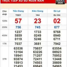 tiền giang kiên giang xổ số