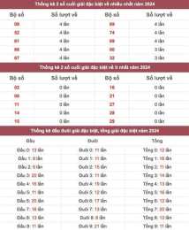 tính năng nổi bật bảng thống kê xổ số miền bắc năm