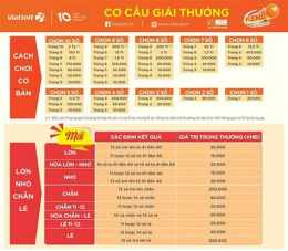 tính năng nổi bật cách xổ số vietlott