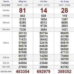 tính năng nổi bật cho coi xổ số thứ ba tuần rồi