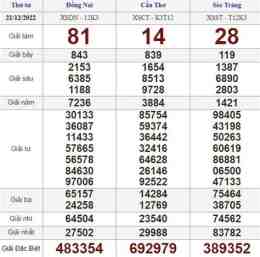 tính năng nổi bật coi xổ số thứ hai tuần trước