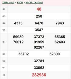 tính năng nổi bật dự đoán xổ số cà mau 24 7