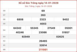 tính năng nổi bật du doan xo so soc trang