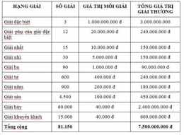 tính năng nổi bật giải 3 xổ số bao nhiêu tiền