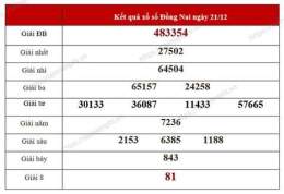tính năng nổi bật ket qua so xo theo thang