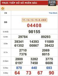 tính năng nổi bật ket qua so xo thu 2