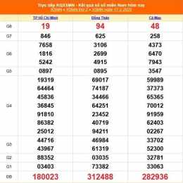 tính năng nổi bật kết quả xổ số 20 tháng 2