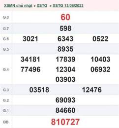 tính năng nổi bật kết quả xổ số an giang ngày 20 tháng 8