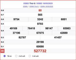 tính năng nổi bật kết quả xổ số bình dương ngày 30 tháng 1