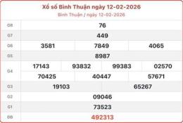 tính năng nổi bật kết quả xổ số bình thuận ngày 30 tháng 7