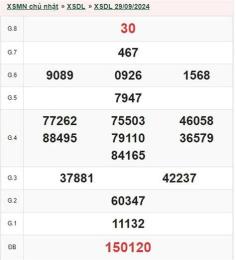 tính năng nổi bật kết quả xổ số đà lạt ngày 29 tháng 03