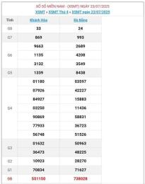 tính năng nổi bật kết quả xổ số gia lai ngày 28 tháng 8