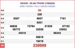 tính năng nổi bật kết quả xổ số hồ chí minh ngày 11 tháng 05