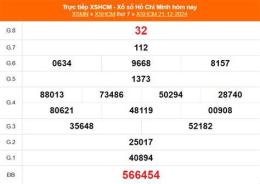 tính năng nổi bật kết quả xổ số hồ chí minh ngày 21 tháng 03